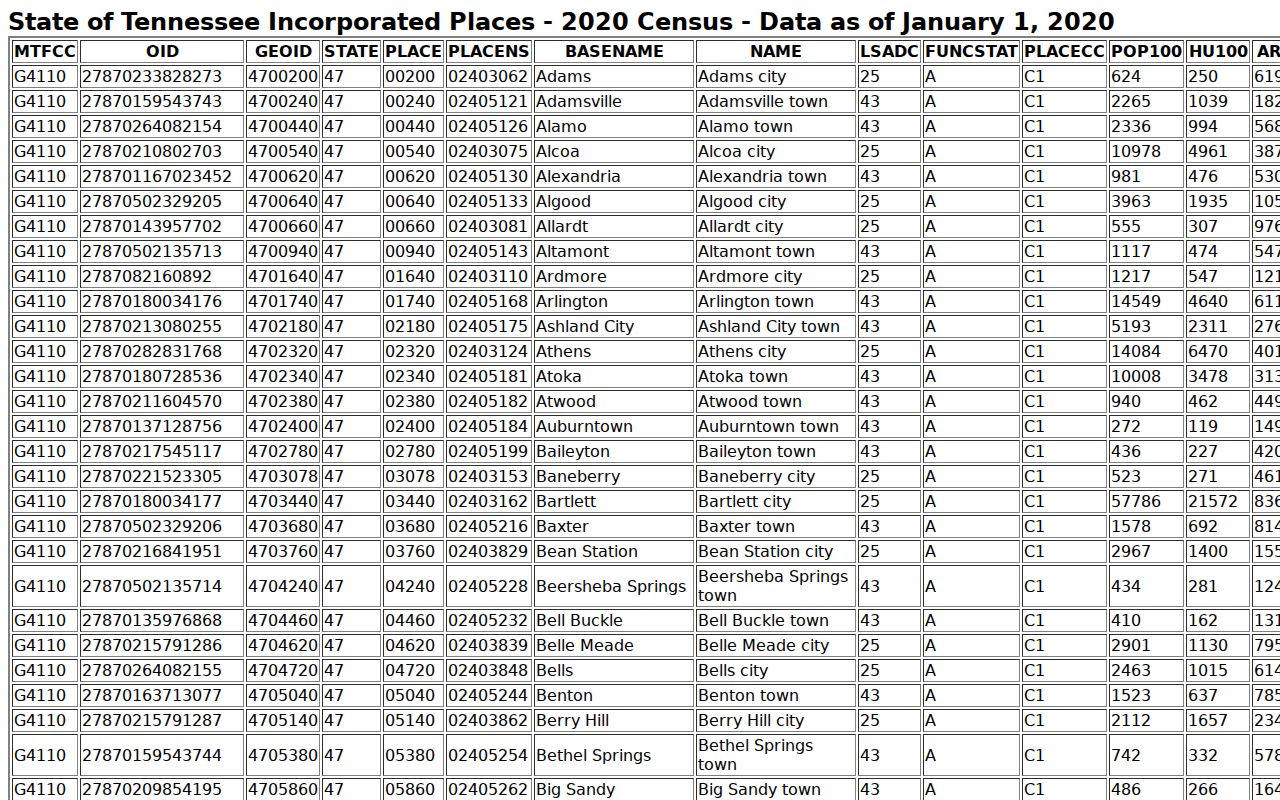 Blount County court calendar Census city reference